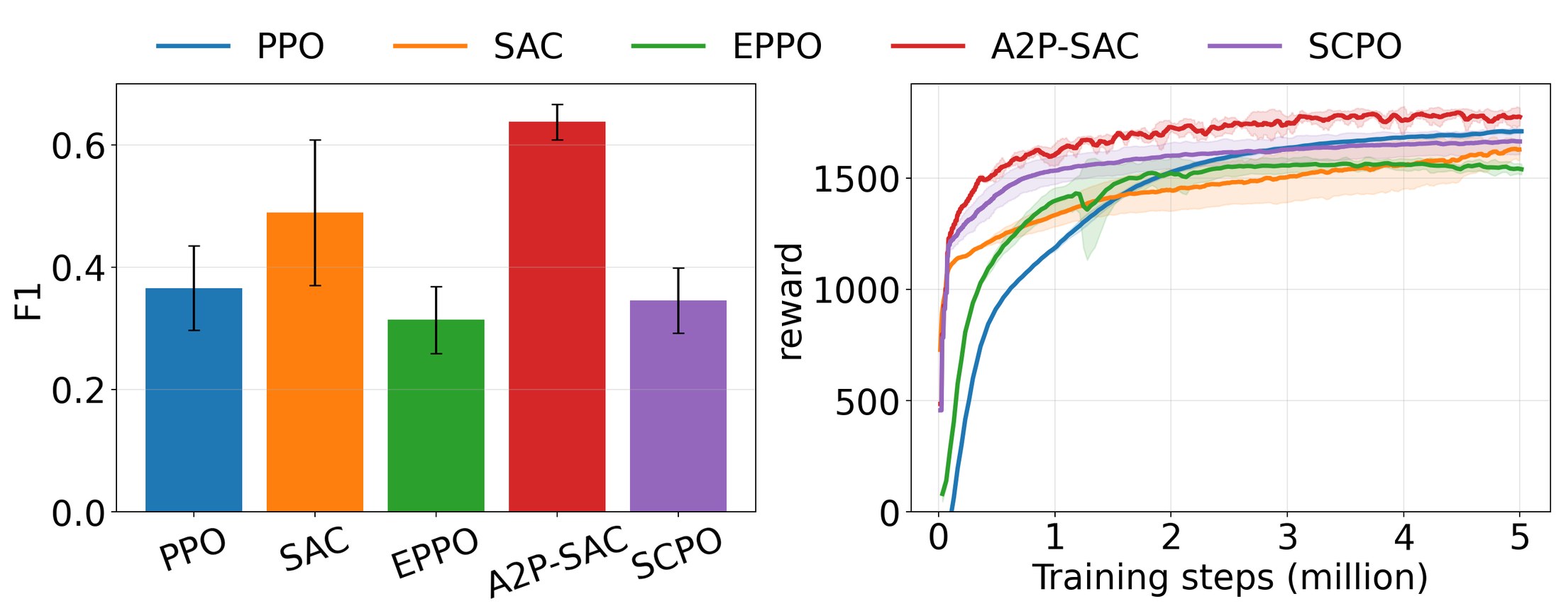 Cross-algorithm robustness under Gaussian reward perturbations on Clair de Lune